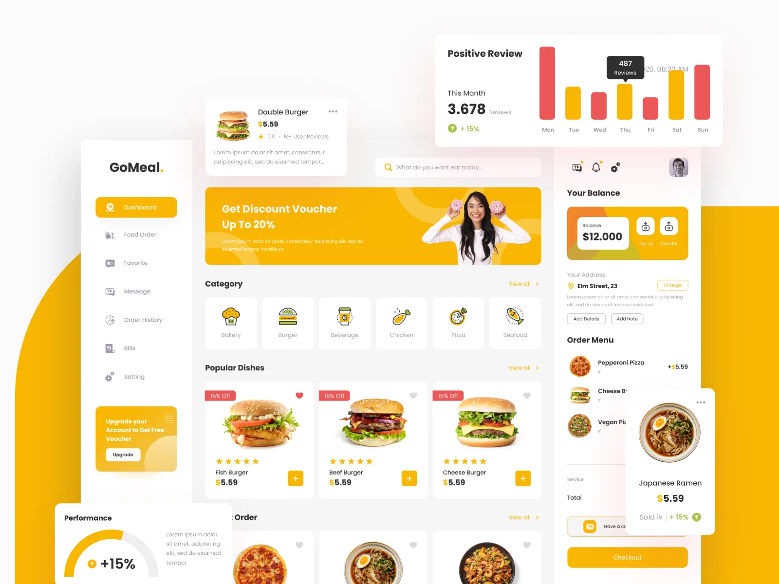 Food Delivery Dashboard